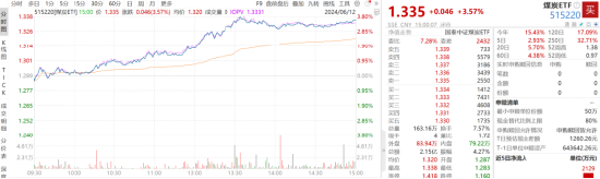 ETF日报：若气温持续偏高，煤价或有阶段性行情，高分红高股息特征使得煤炭板块具有防御属性，关注煤炭ETF  第1张