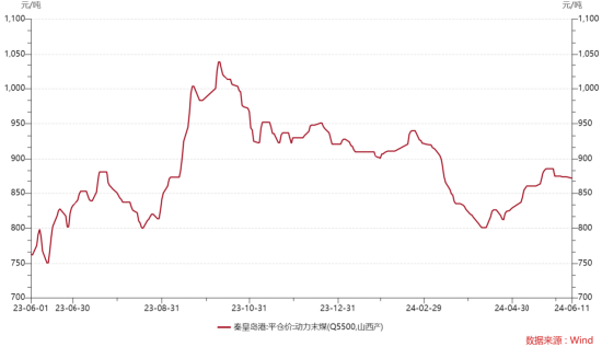 ETF日报：若气温持续偏高，煤价或有阶段性行情，高分红高股息特征使得煤炭板块具有防御属性，关注煤炭ETF