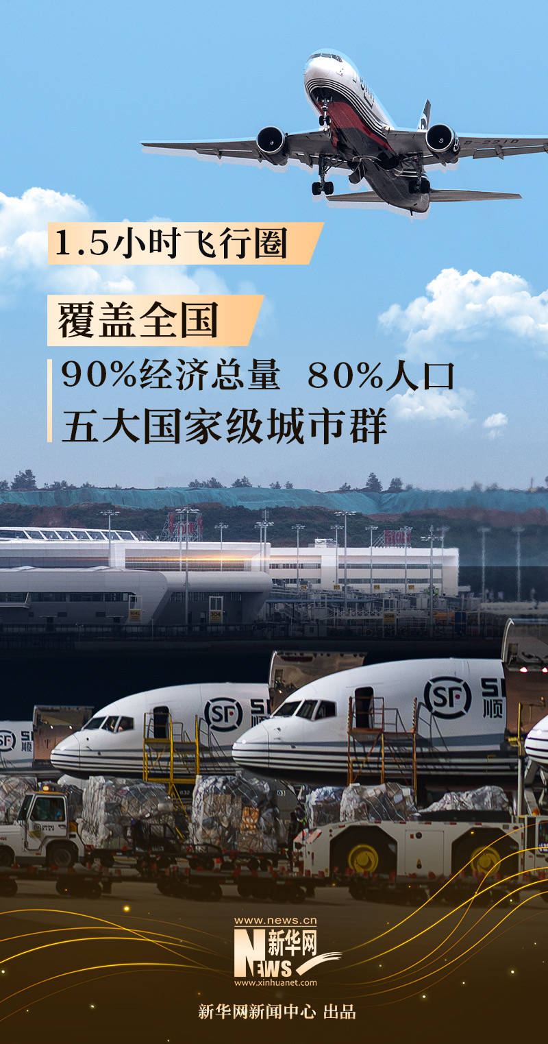 内陆“空中出海口”助力中部开放迈向新高度                