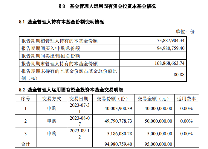 人还没退休、基金先清盘？多只养老基金未扛过“三年大考”                