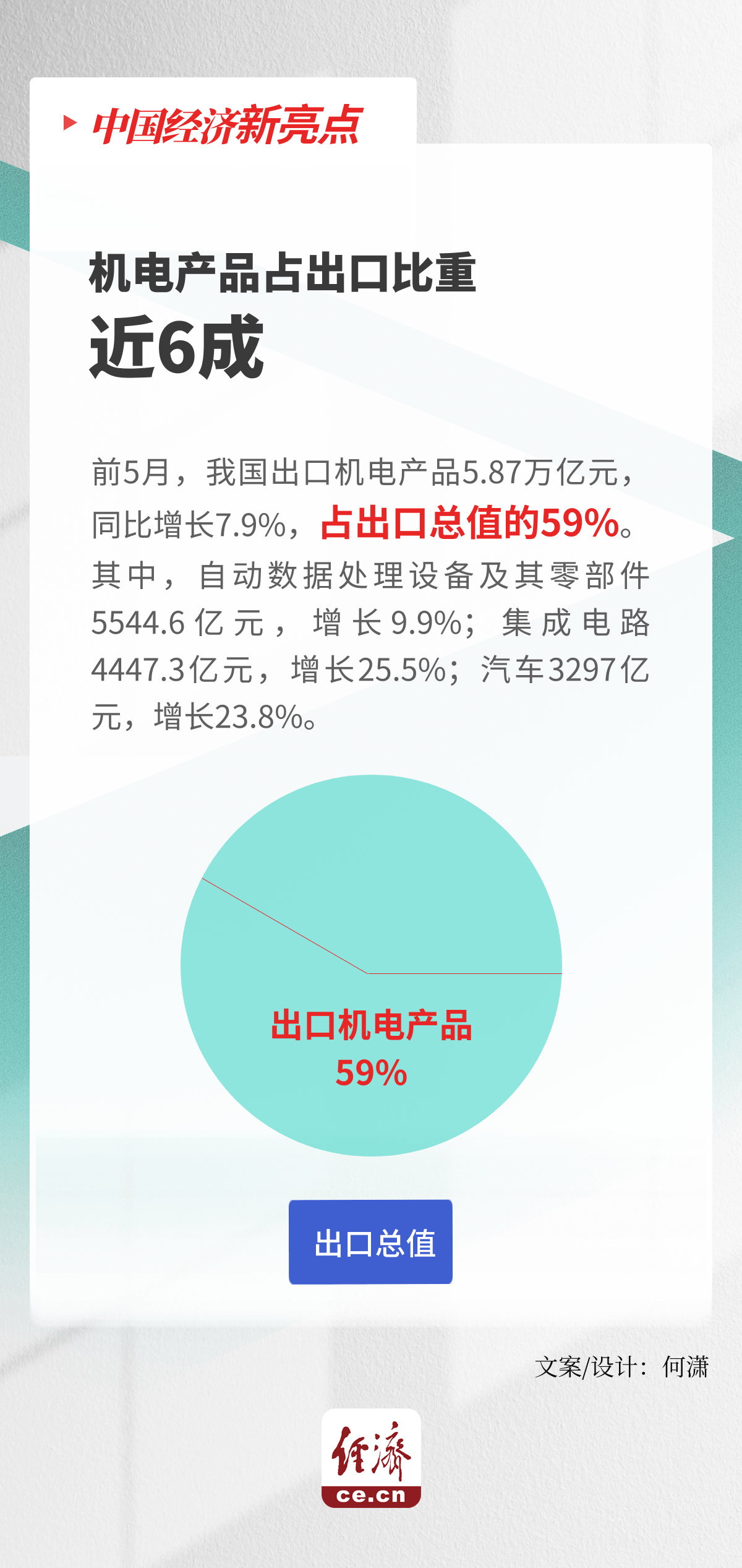 图解｜4组数据看我国外贸向好势头继续巩固  第4张