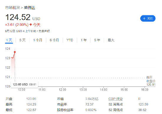 超越微软，神话再续：苹果市值涨上 3.26 万亿美元重回全球第一