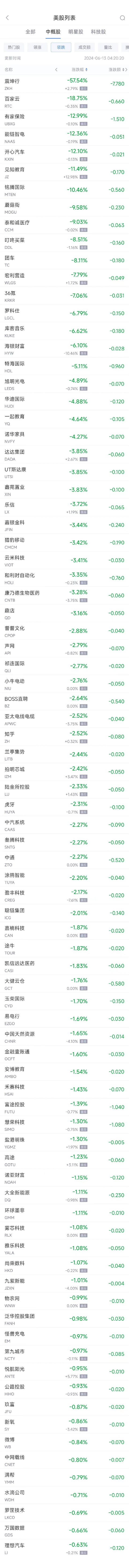 周三热门中概股涨跌不一 台积电涨4.4%，拼多多涨2.8%，中通跌2.3%