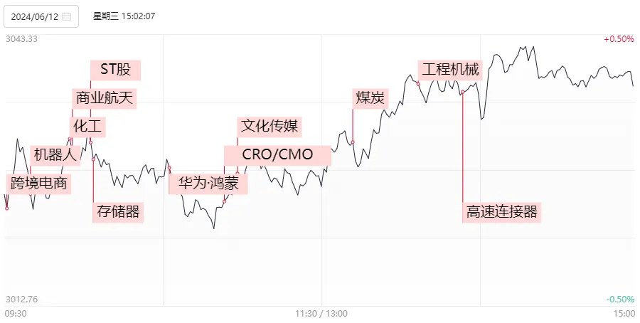 时隔一周，A股量能再度不足7000亿！但这次感觉反弹快到了  第6张