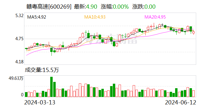 长城人寿增持赣粤高速至5% 年内已4次举牌A股公司  第1张