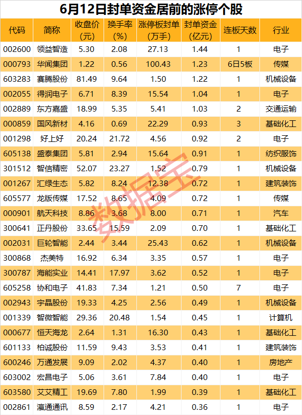 ST板块逾40股上涨，多家上市公司“脱帽”  第1张