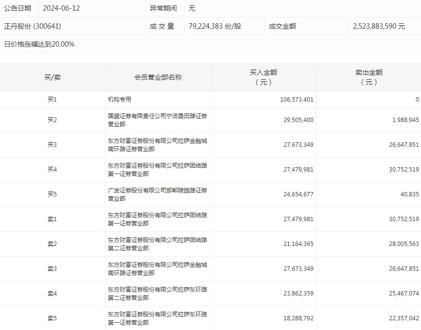 主力资金加仓医药生物、计算机等行业 北向资金连续3日净卖出  第6张