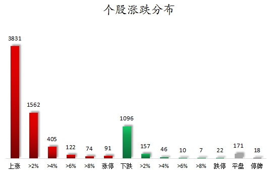 主力资金加仓医药生物、计算机等行业 北向资金连续3日净卖出  第7张