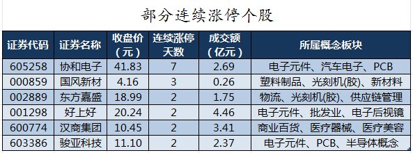 主力资金加仓医药生物、计算机等行业 北向资金连续3日净卖出