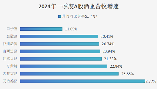 “再造一个”口子窖才等于迎驾贡酒，拿什么争锋？