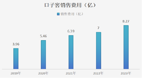 “再造一个”口子窖才等于迎驾贡酒，拿什么争锋？