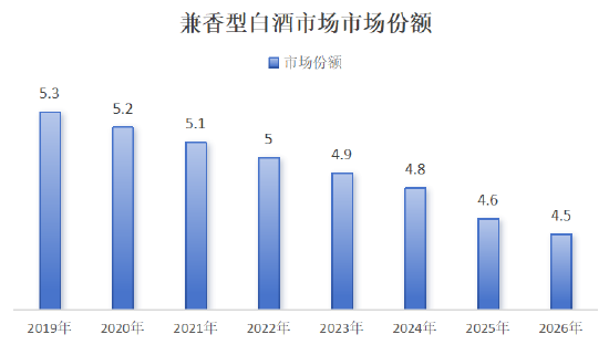 “再造一个”口子窖才等于迎驾贡酒，拿什么争锋？  第5张