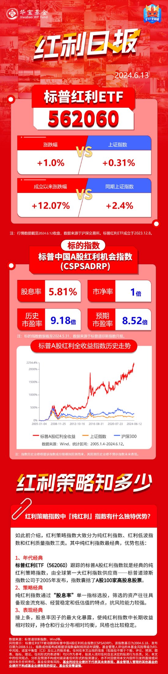 红利日报｜红利策略指数中『纯红利』指数有什么独特优势？  第1张