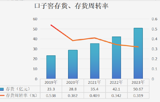 口子窖掉队：“两座大山”堵塞全国化出口，稳住基本盘成难题