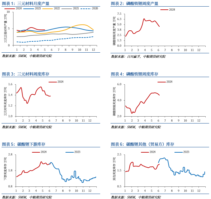 【市场聚焦】碳酸锂：理性换月  第3张