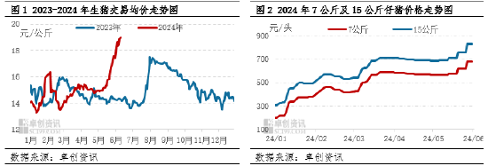 邵瞧瞧:二次育肥成本攀升 驱动仔猪价格再创新高