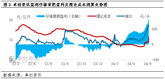 邵瞧瞧:二次育肥成本攀升 驱动仔猪价格再创新高  第3张