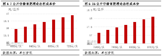 邵瞧瞧:二次育肥成本攀升 驱动仔猪价格再创新高  第5张