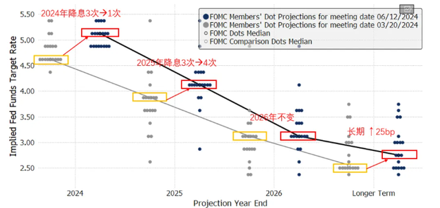 CPI和FOMC，你选择信谁?  第4张