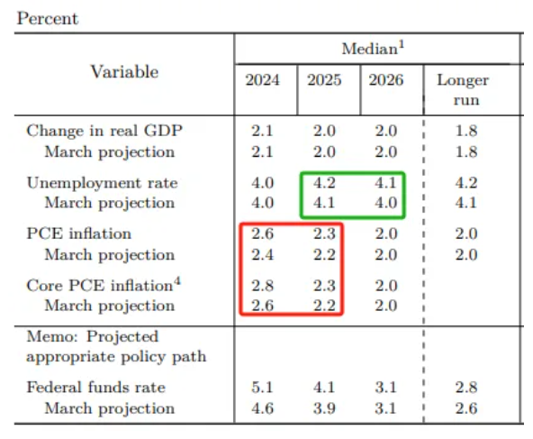 CPI和FOMC，你选择信谁?  第5张