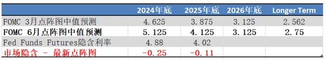 CPI和FOMC，你选择信谁?  第6张