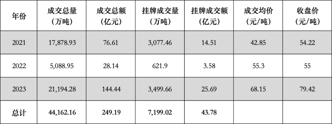 国际碳定价政策最新进展及启示