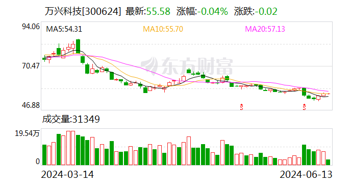 万兴科技旗下墨刀推出AI生成组件功能 丰富动效赋能产品设计  第1张