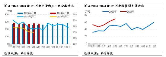 王驰:聚丙烯宏观向好持续有限 后市承压于基本面