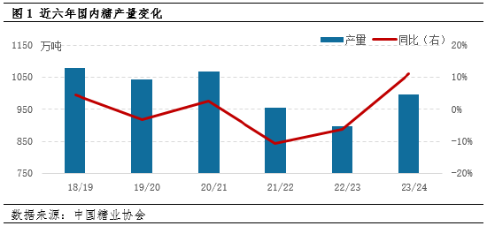 孙悦:白糖2023/24年度国内产量和进口量双增　年内糖价或仍存下跌空间