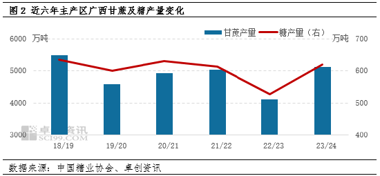 孙悦:白糖2023/24年度国内产量和进口量双增　年内糖价或仍存下跌空间