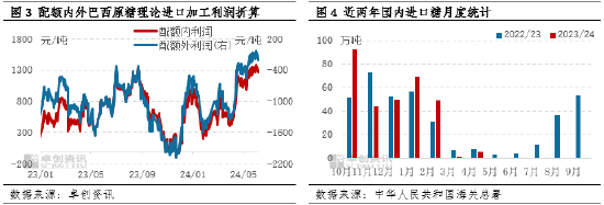 孙悦:白糖2023/24年度国内产量和进口量双增　年内糖价或仍存下跌空间