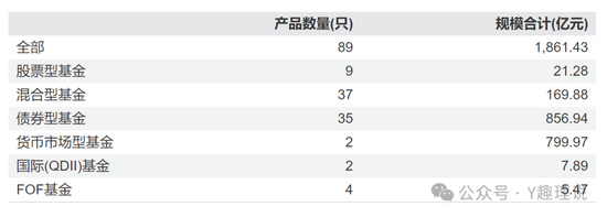 长信基金发展举步维艰，人才匮乏，量化总监屡遭质疑