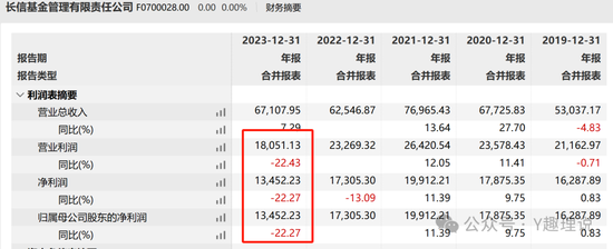 长信基金发展举步维艰，人才匮乏，量化总监屡遭质疑