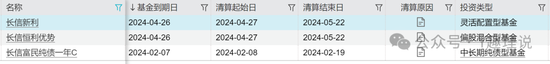 长信基金发展举步维艰，人才匮乏，量化总监屡遭质疑