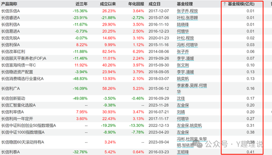 长信基金发展举步维艰，人才匮乏，量化总监屡遭质疑