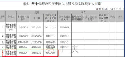 公募巨头华夏基金10%的股权，“甩卖”两年终于卖出了  第3张