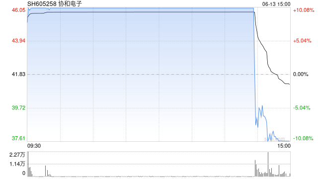 协和电子快速跳水上演准“天地板” 公告称基本面未变存交易风险  第1张