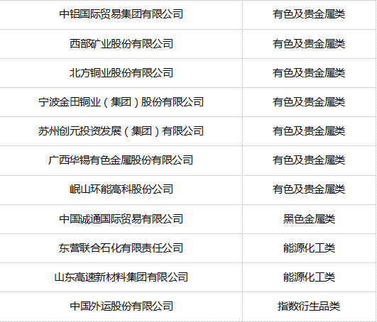 上期“强源助企”产融服务基地再扩容：新增19家  第2张