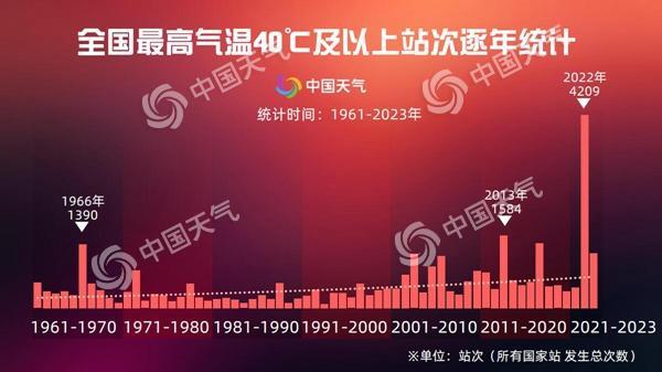 为何如此之热？还要热多久？五问今年来北方最强高温过程