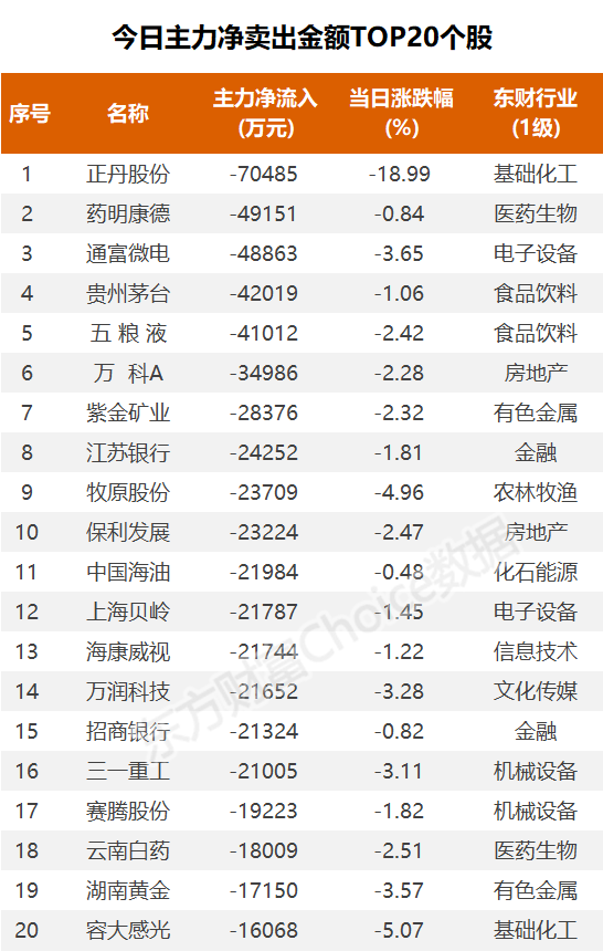 数据复盘：4.52亿净流入消费电子 龙虎榜抢筹康强电子