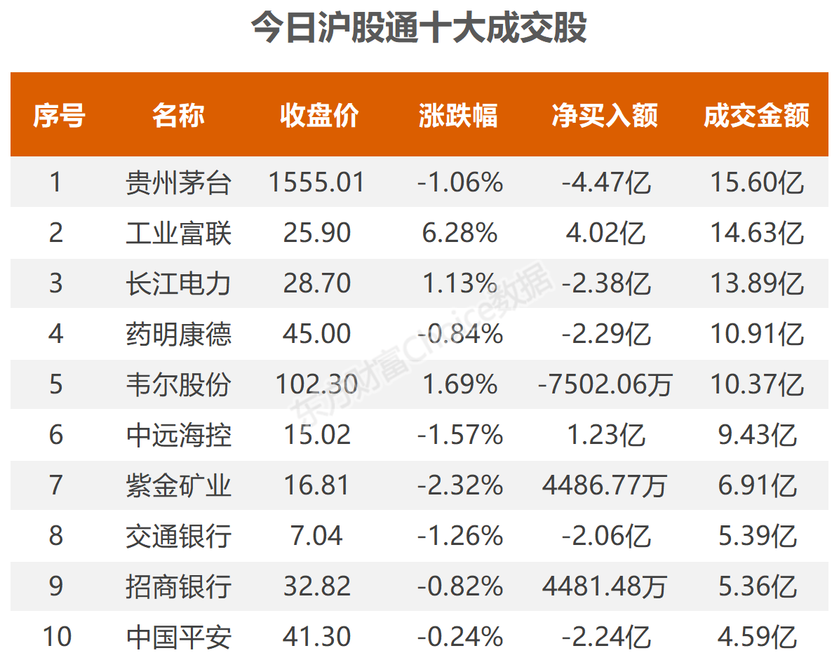 数据复盘：4.52亿净流入消费电子 龙虎榜抢筹康强电子