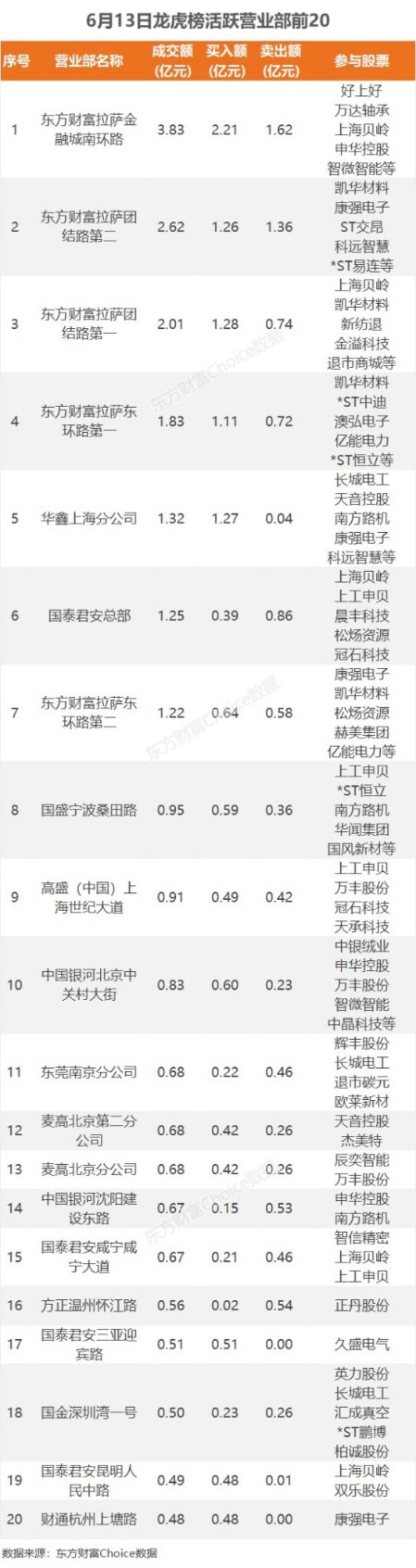 数据复盘：4.52亿净流入消费电子 龙虎榜抢筹康强电子