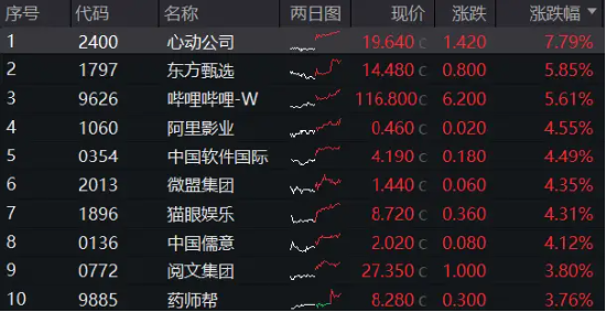 9月降息预期升温，港股先涨为敬！港股互联网ETF（513770）放量涨逾1% ，历次美联储降息如何影响港股？  第2张