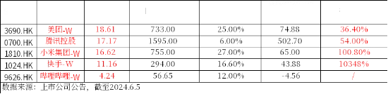 9月降息预期升温，港股先涨为敬！港股互联网ETF（513770）放量涨逾1% ，历次美联储降息如何影响港股？