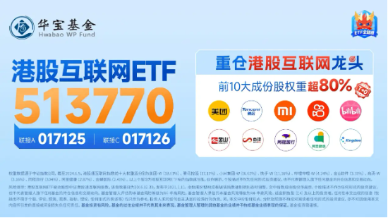 9月降息预期升温，港股先涨为敬！港股互联网ETF（513770）放量涨逾1% ，历次美联储降息如何影响港股？