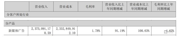 “巧妙”变更营收项目，上市公司遥望科技靠“闲置募集资金”续命？  第2张