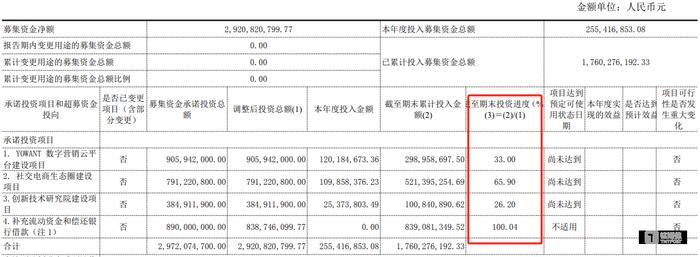 “巧妙”变更营收项目，上市公司遥望科技靠“闲置募集资金”续命？  第4张