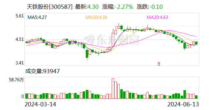 注意！天铁股份将于7月1日召开股东大会  第1张