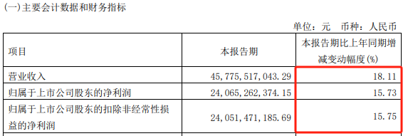 茅台也“顶不住”？股价触及年内新低！火线回应！