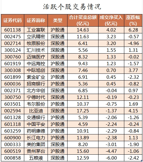 37股被主力资金减持超亿元 龙虎榜机构抢筹斯菱股份、辰奕智能等  第4张